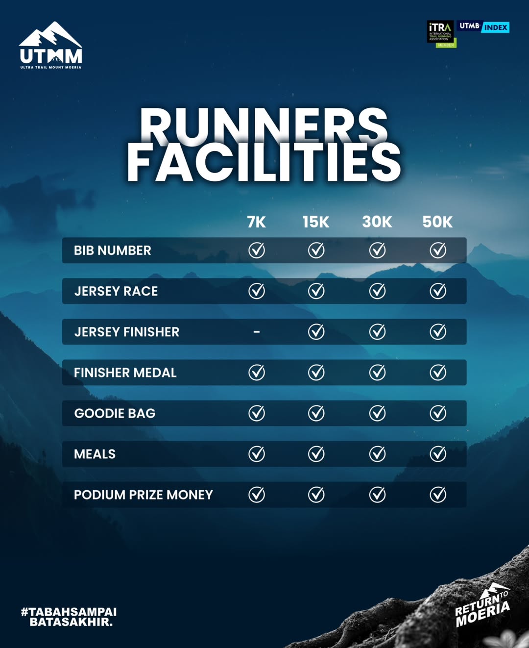 Fasilitas 30KM (HARD TRAIL)